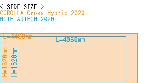 #COROLLA Cross Hybrid 2020- + NOTE AUTECH 2020-